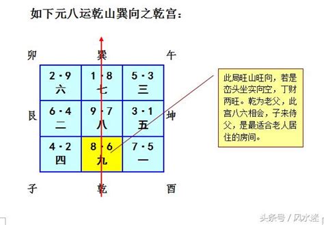 巽山乾向九運|九運巽山乾向／巳山亥向宅運盤風水詳解